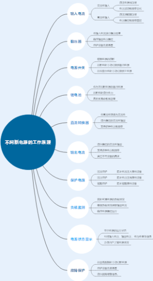 不间断电源的工作原理