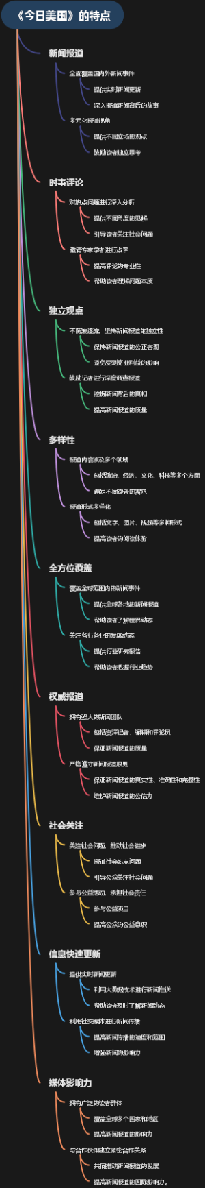 《今日美国》的特点