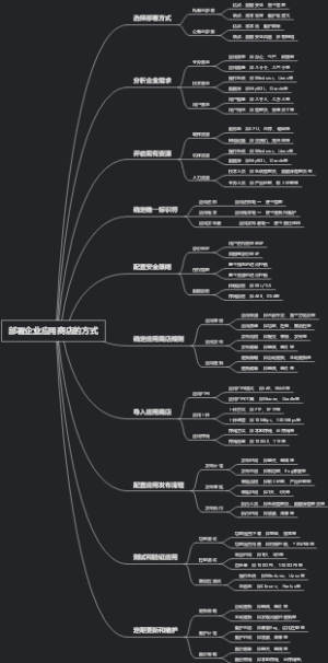 部署企业应用商店的方式