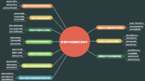 部署企业应用商店的条件