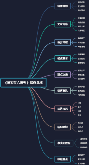 《瞭望东方周刊》写作风格