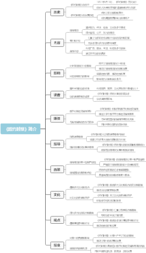 《纽约时报》简介