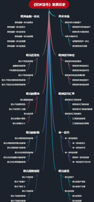 《欧洲货币》发展历史