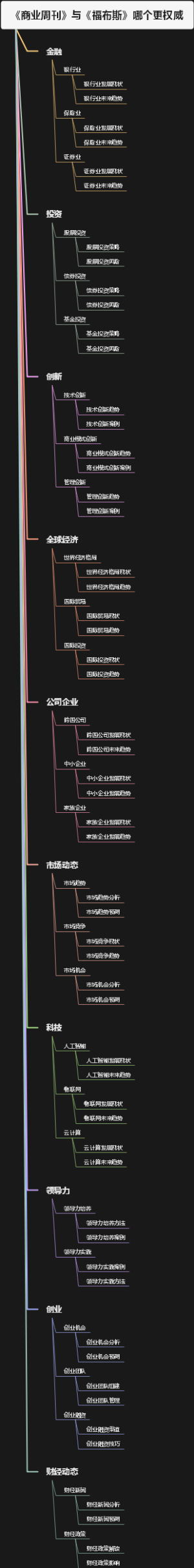 《商业周刊》与《福布斯》哪个更权威