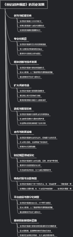 《世纪经济报道》的历史发展