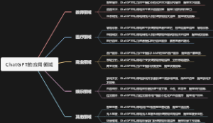 ChatGPT的应用领域