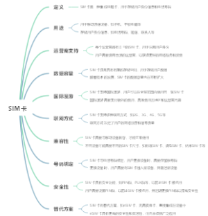SIM卡