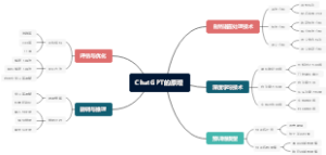 ChatGPT的原理