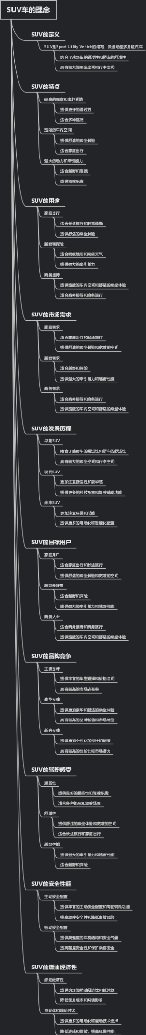 SUV车的理念
