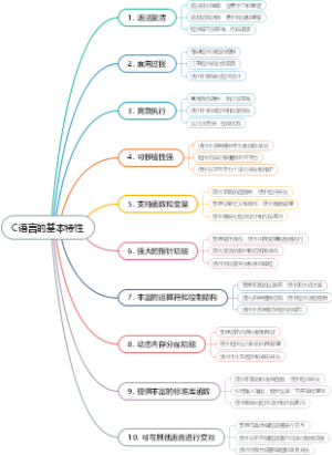C语言的基本特性