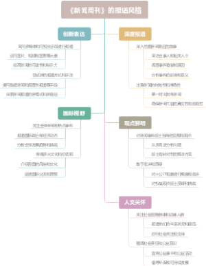 《新闻周刊》的报道风格