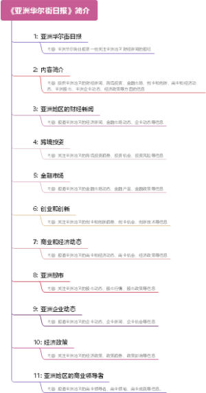 《亚洲华尔街日报》简介