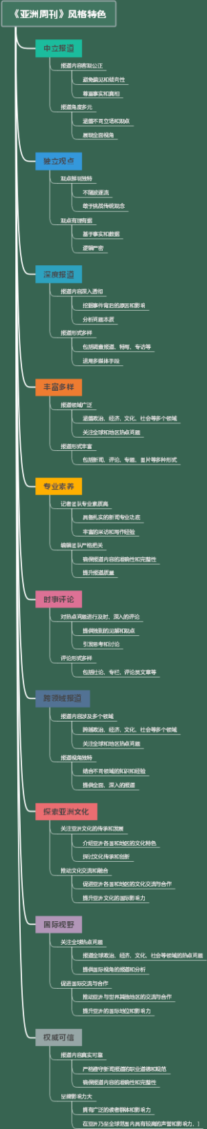《亚洲周刊》风格特色