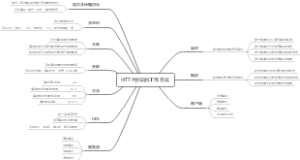 HTTP协议的工作方式