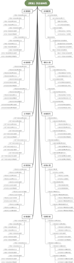 《职场》杂志的特色