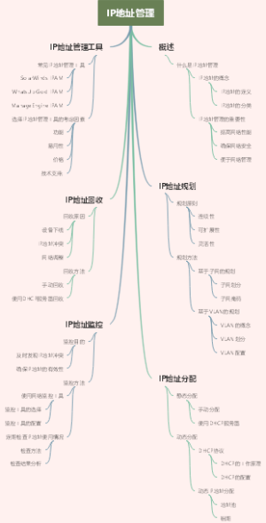 IP地址管理