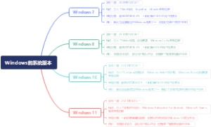 Windows的系统版本