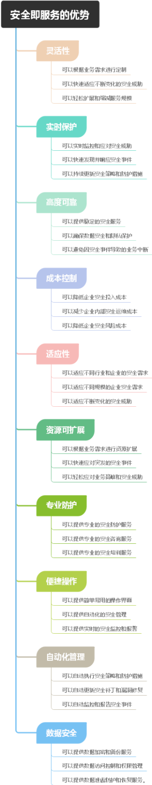 安全即服务的优势