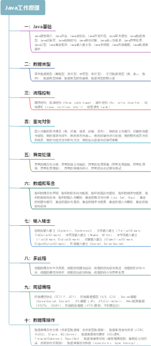 Java工作原理