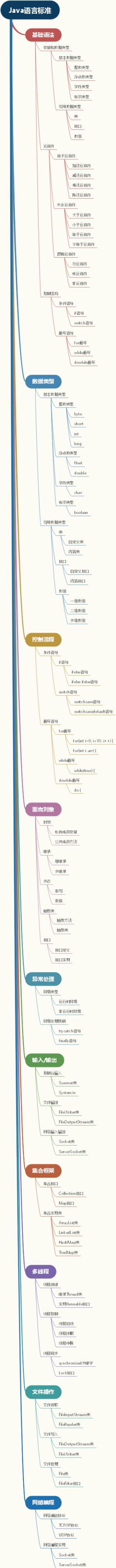 Java语言标准