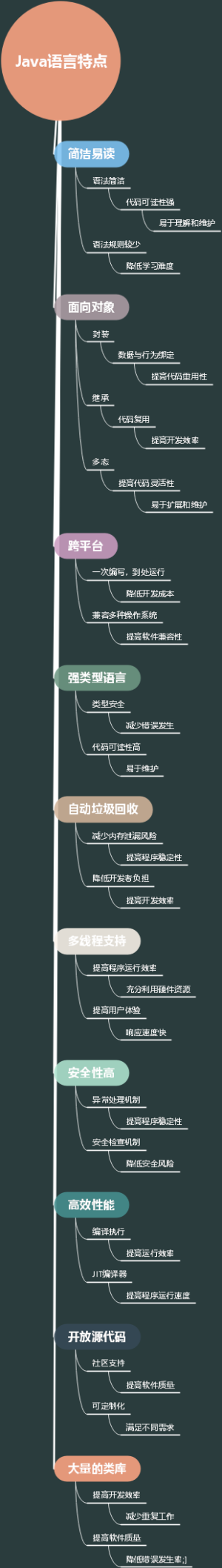 Java语言特点