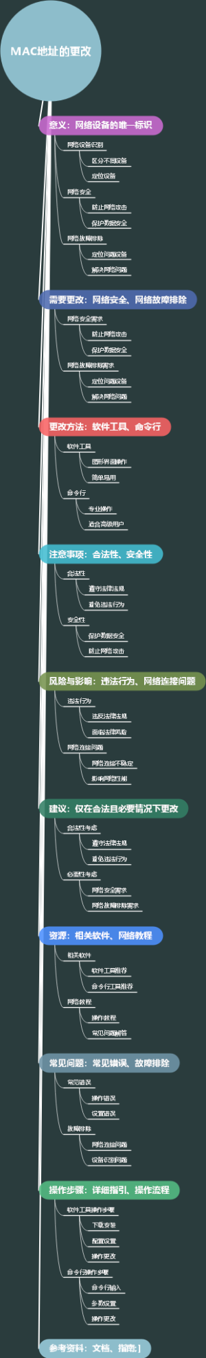 MAC地址的更改
