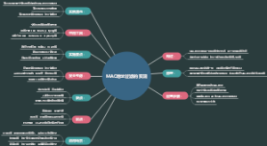 MAC地址过滤的实现