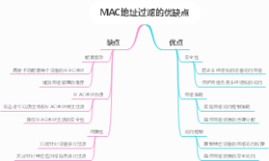 MAC地址过滤的优缺点