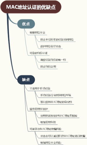MAC地址认证的优缺点