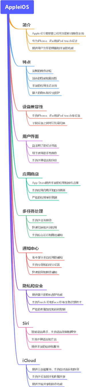 AppleiOS