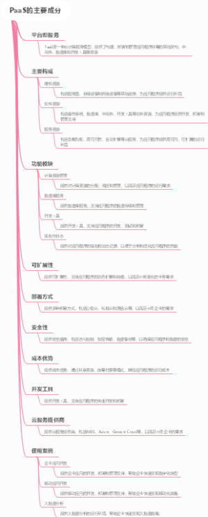 PaaS的主要成分