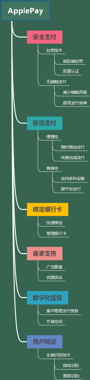 ApplePay