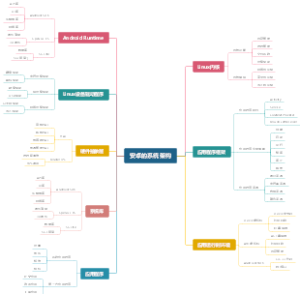 安卓的系统架构