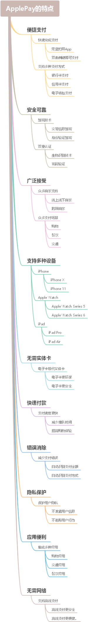 ApplePay的特点