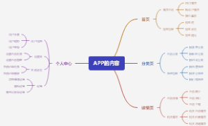 APP的内容