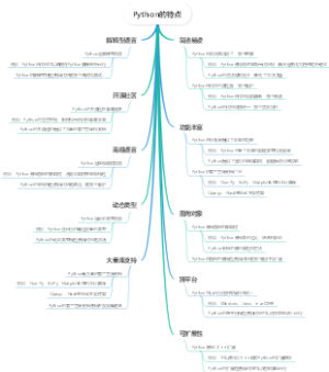 Python的特点