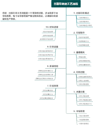 凹版印刷的工艺流程