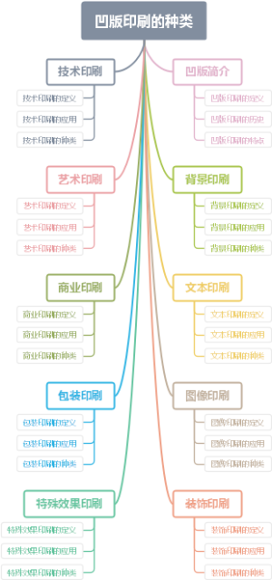 凹版印刷的种类