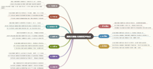奥斯古德施拉姆模式的特点