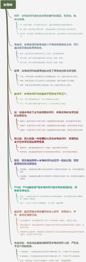 半导体