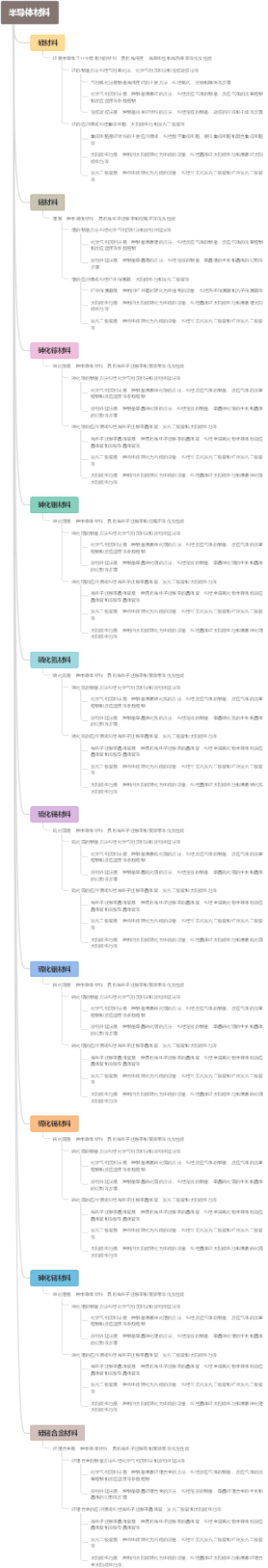 半导体材料