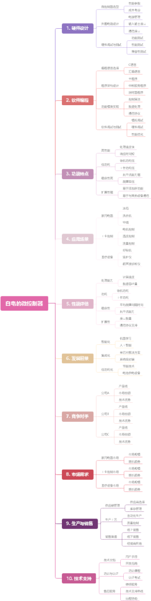 白电的微控制器