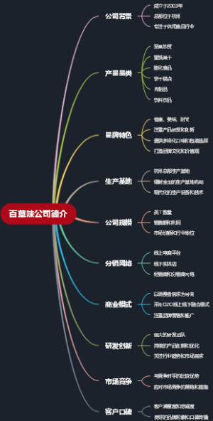 百草味公司简介