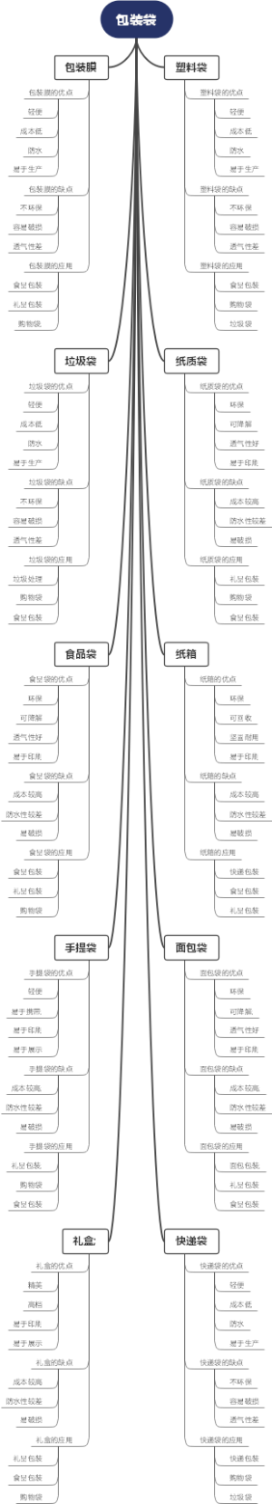 包装袋