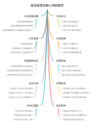 保险集团控股公司的背景