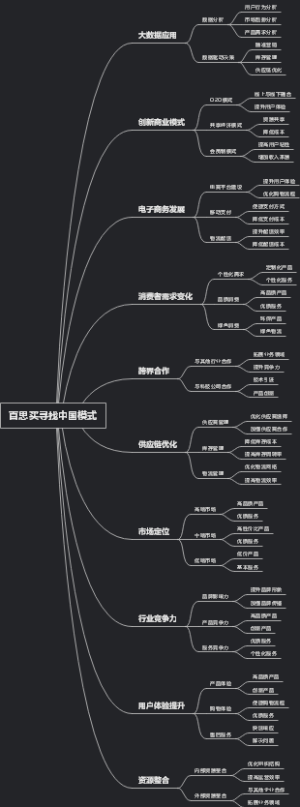 百思买寻找中国模式