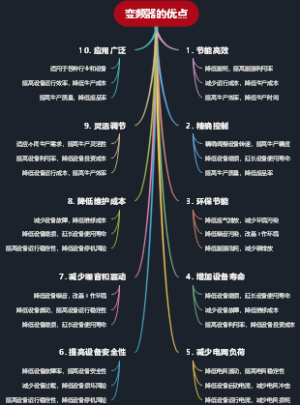变频器的优点