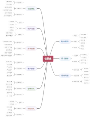包装盒