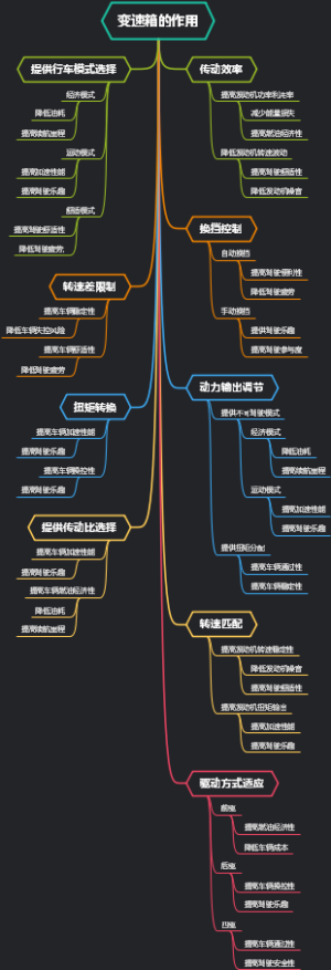 变速箱的作用