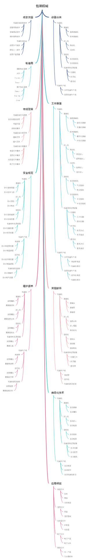 包装机械